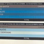 Así pagaba “El mencho” su base social: 8 mil para diálisis, 230 mil para posadas y un millón para niños en navidad