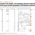 Tlaxcala registra una denuncia por evasión de presos en 2026